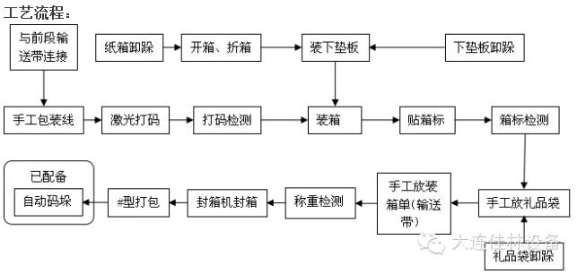 大連佳林設備制造有限公司